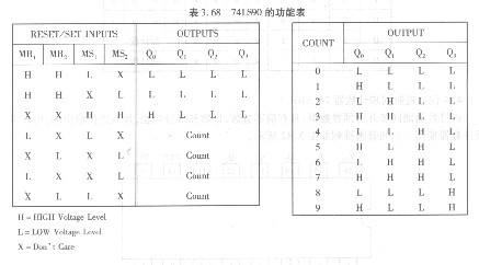 74ls190是什么芯片 74ls190引脚图及功能表-bom2buy