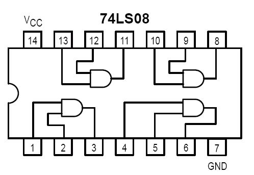 74LS08引脚图