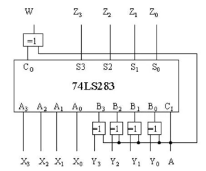 74LS283的功能及原理 74LS283引脚图及逻辑图
