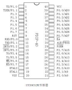 stc89c52引脚图 stc89c52单片机引脚介绍与功能描述