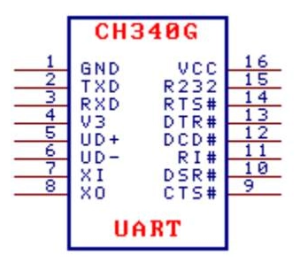 CH340G芯片的引脚图