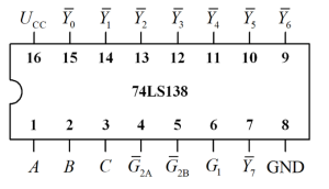74LS138引脚图、真值表和逻辑功能图